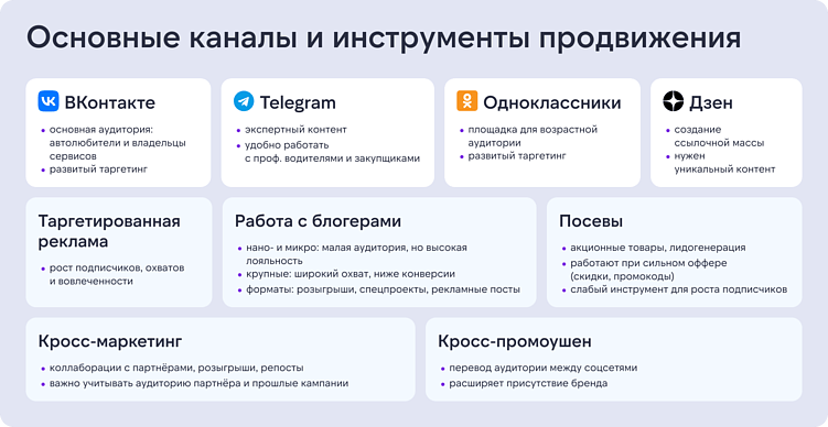SMM под капотом: как брендам автохимии выстроить сильные соцсети