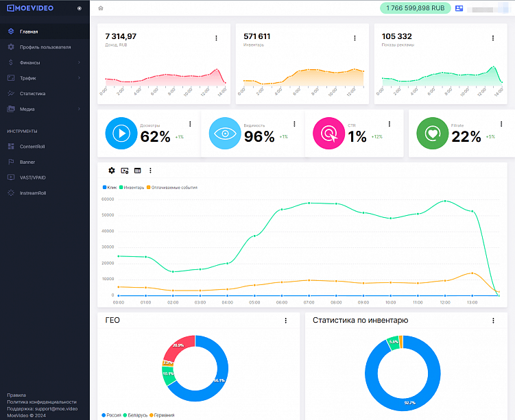 Личный кабинет рекламной сети МоеVideo