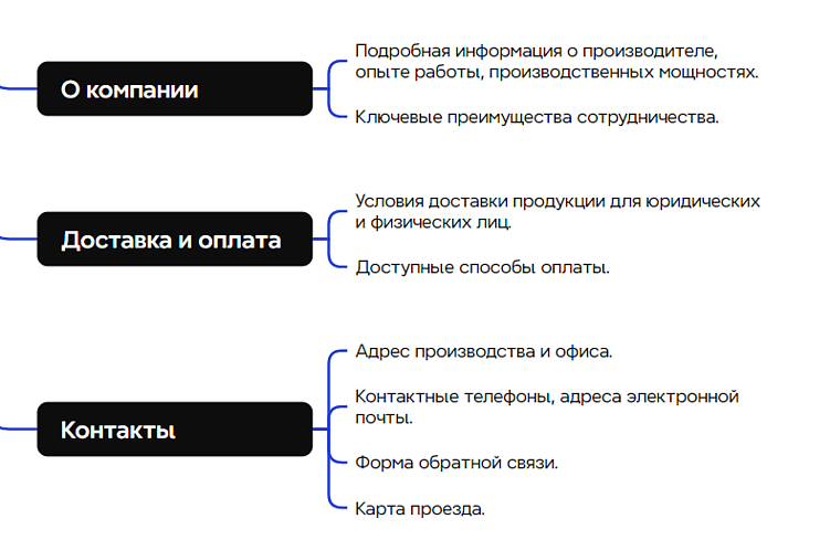 Какой сайт нужен для бизнеса: инструкция для владельцев