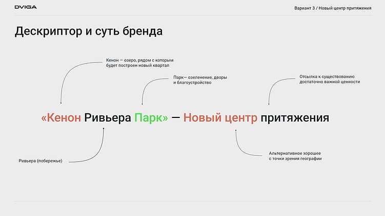 Топ наиболее популярных названий жилых комплексов России. Как девелоперы называют свои ЖК?