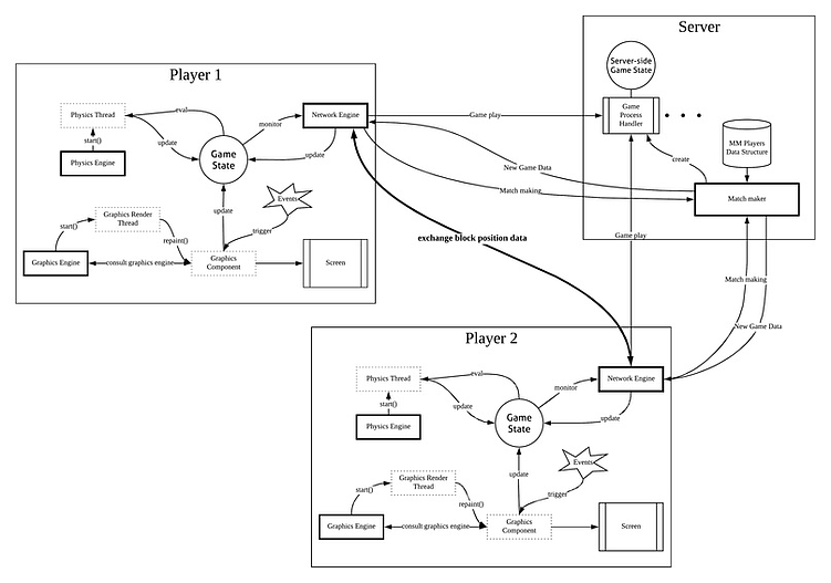 Применяем 16 лет опыта в геймдеве при переходе на энтерпрайз разработку