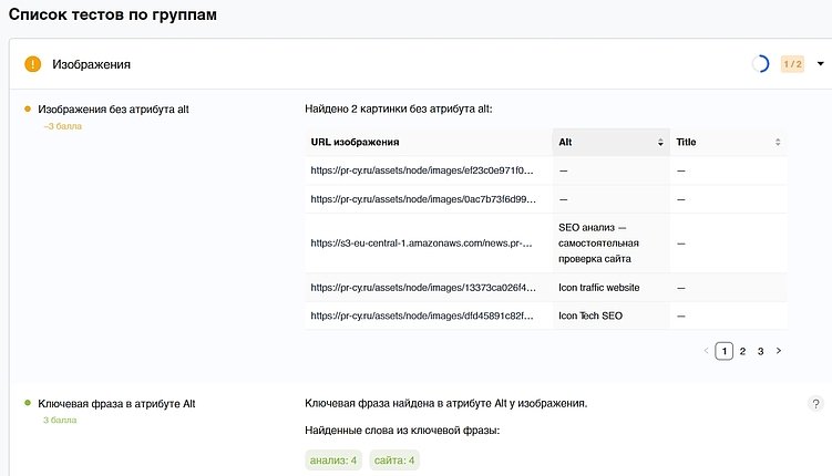 Тесты в проверке оптимизации