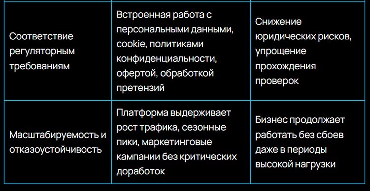 Маркетплейсы больше не стратегия: как бизнесу пересобрать e-commerce модель
