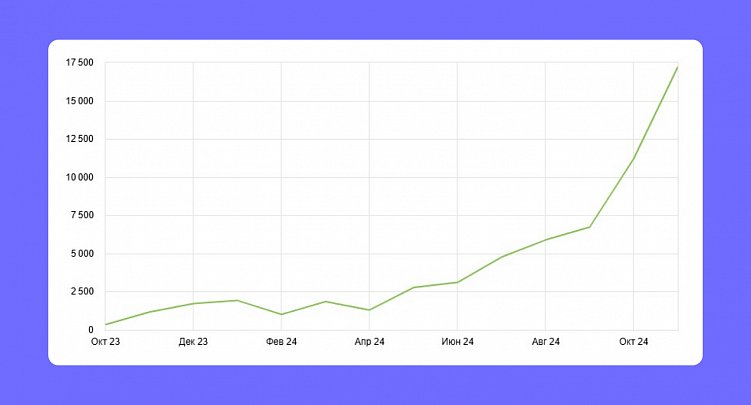 На сайте нет продаж? Топ-7 критических ошибок: почему сайт не продаёт