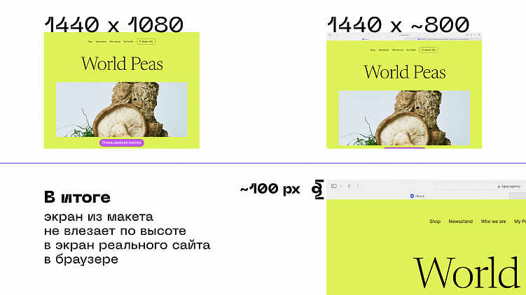 А&nbsp;ведь ещё куча разных разрешений и мобилки…