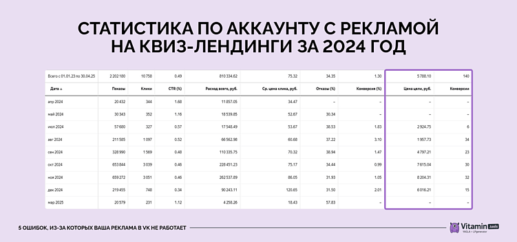 Мы получали 80% фродовых заявок, пока не применили 2 антибот-метода