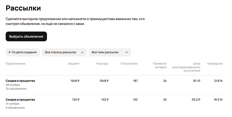Рассылки на Авито: отправка спецпредложений по избранным, как работает, есть ли смысл тратить деньги