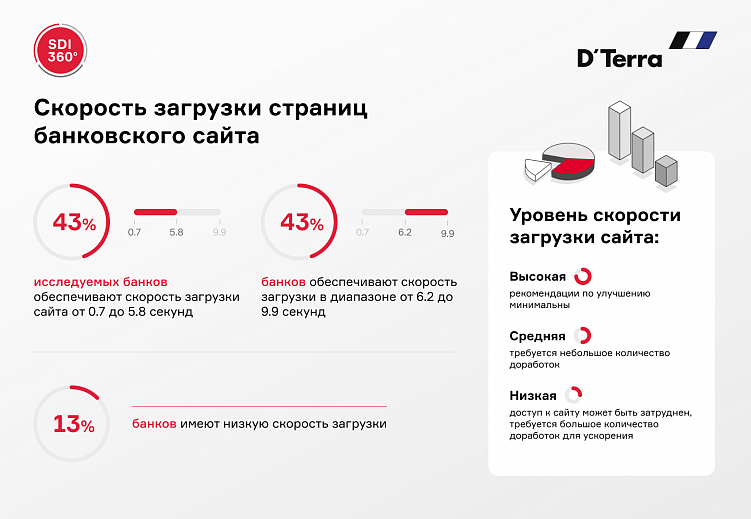 Как совершенствовать онлайн-присутствие банков с помощью цифровых каналов коммуникации