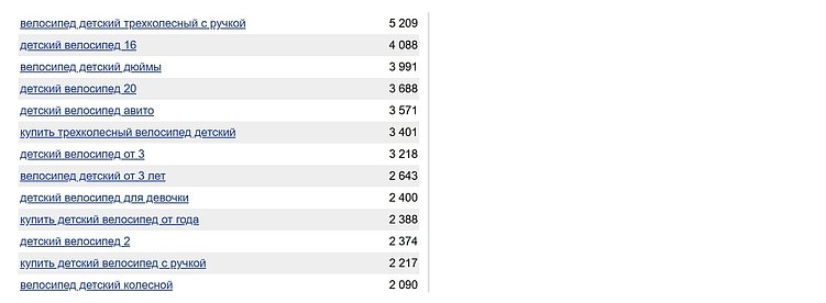 По запросам в Вордстате видно, какие категории ищут по запросу «детские велосипеды». В блоге мы также можем сортировать статьи по этим категориям: по размеру, возрасту, росту ребенка.