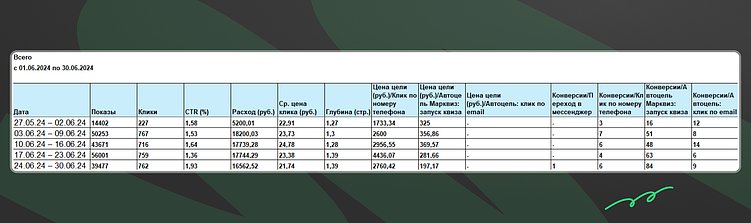 Как молодому бизнесу выйти в плюс, а не вылететь в трубу