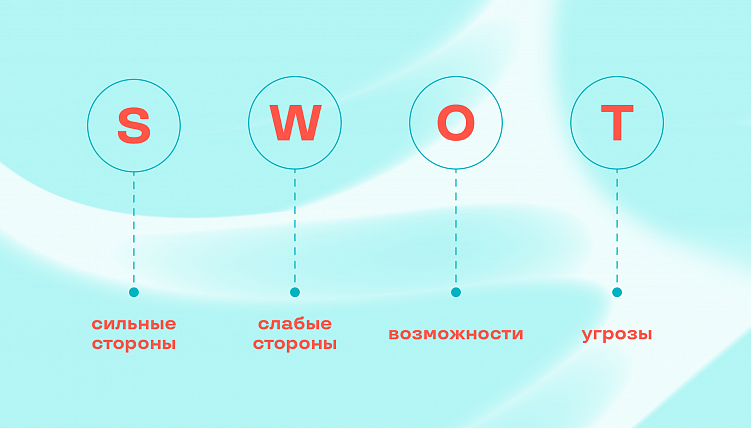 Разработка SMM-стратегии: пошаговый план продвижения в соцсетях + чек-лист