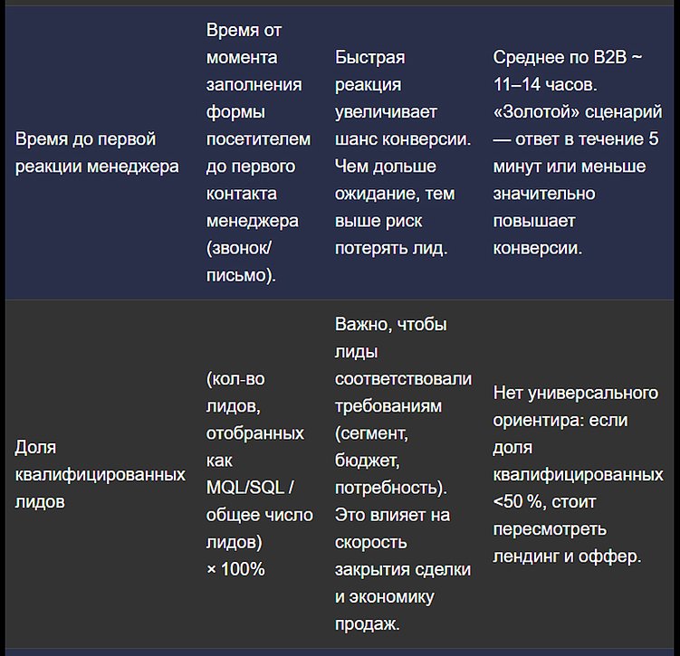 Продуктовые лендинги для B2B: как увеличить продажи и ускорить цикл сделки