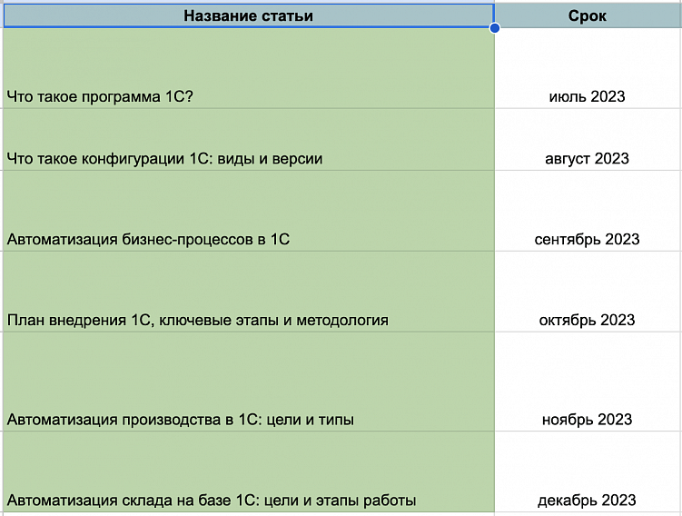 Темы для контент-плана и даты для их публикации.