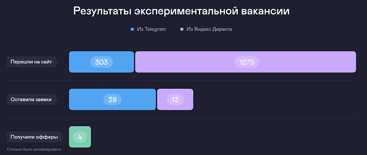 Как находить IT-сотрудников в условиях кризиса — рабочий способ