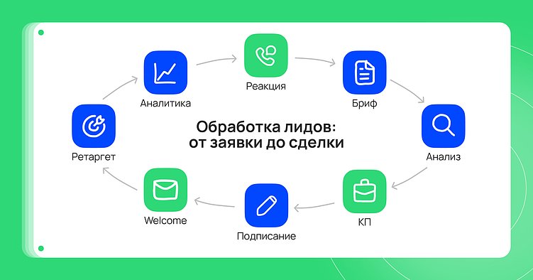 Так устроен процесс внутри агентства
