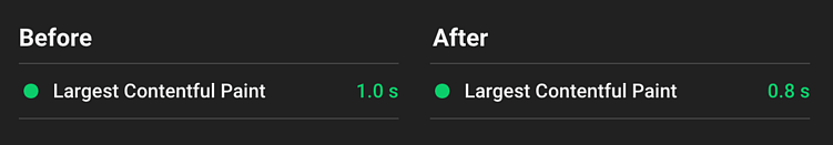 Как улучшилось LCP после откладывания некритического CSS