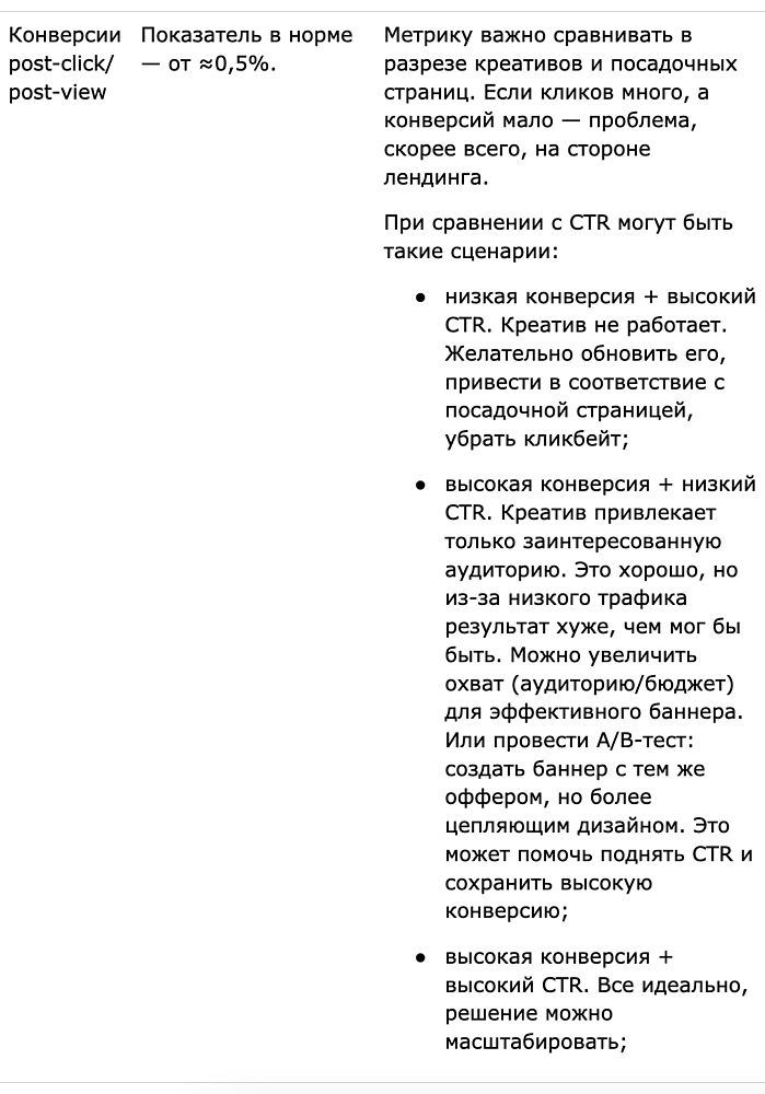 Post-view- и post-click-конверсии: влияние медийной рекламы на перфоманс-метрики