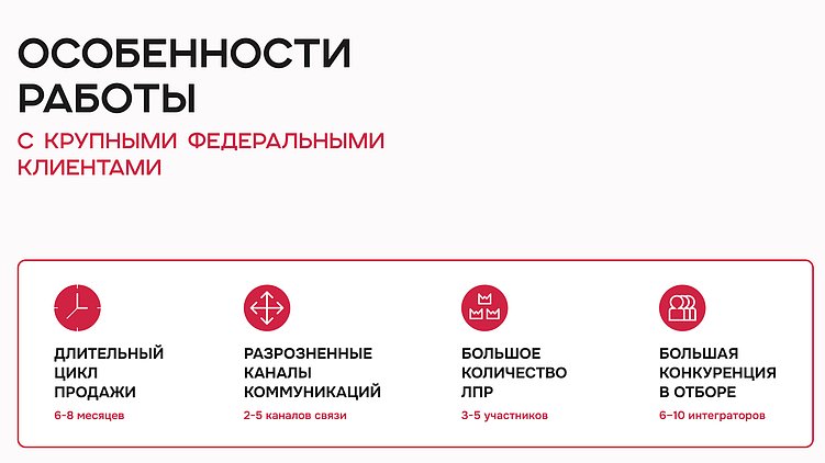 Сложные продажи в IT без лидген-машины и классического маркетинга: подход ARTW