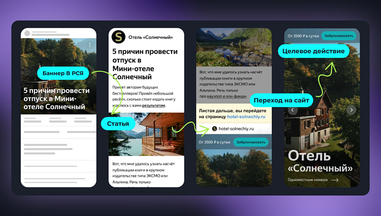 Конечно же, на этапе открытия/чтения статьи мы можем (и должны!) собирать аудиторию пикселем для дальнейшей ретаргетинговой кампании