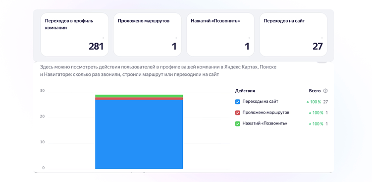 Как застройщику управлять репутацией: пошаговый разбор с реальным кейсом