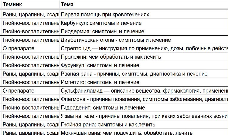 Темник одного из проектов