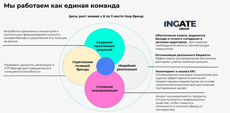 Сформулировали основные задачи в рамках стратегии для достижения поставленных целей