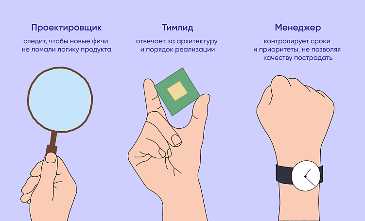 Без факапов и проволочек: как реально быстро запускать цифровые продукты. Опыт команды Purrweb