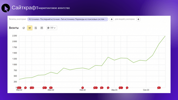 Трафик из поисковых систем.