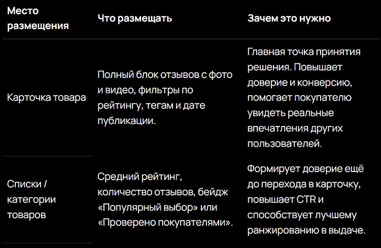Социальное доказательство как инструмент роста конверсии