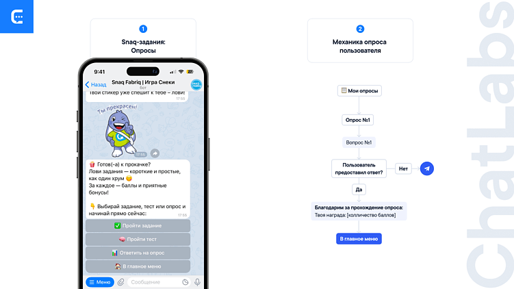 Как запустить программу лояльности с геймификацией и реферальной системой? Механики + инструкция