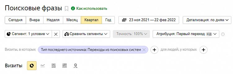 Подбор семантического ядра для успешного продвижения в поиске