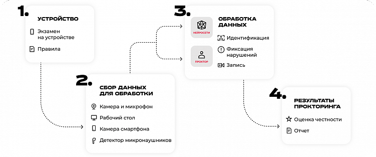 Экзамен на экономию: как тестировщики Doubletapp сэкономили ресурсы заказчика