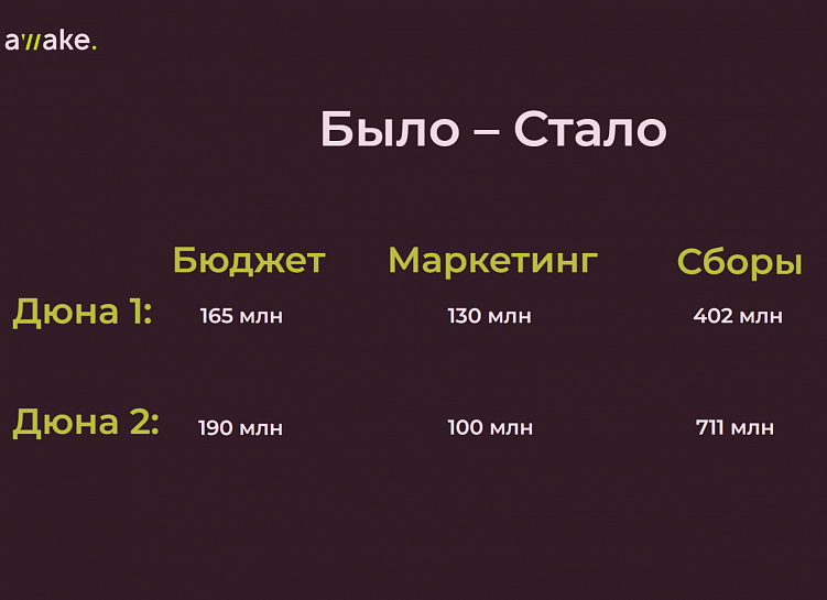 Да, на коленке! Зато наглядно