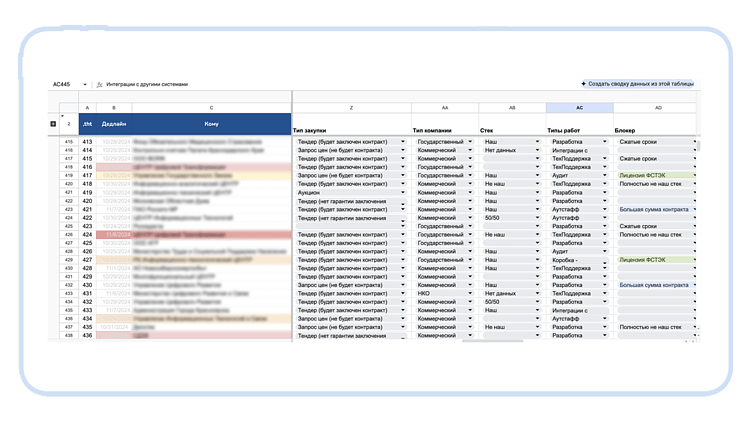 Результат работы AI-помощника для подбора тендеров.