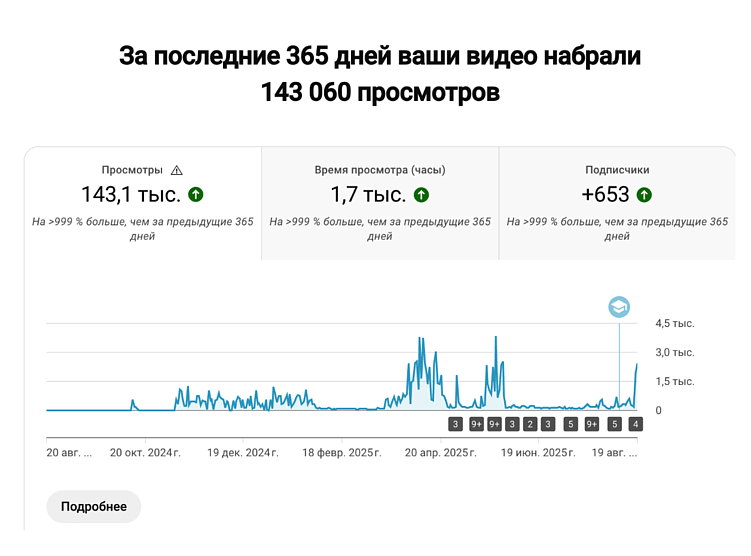 Как я построил IT-агентство в 19 лет и почему возраст не играет роли