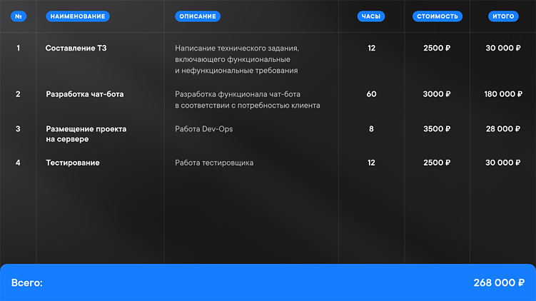 Telegram-бот vs Mini App: в чём отличия и где лучше использовать