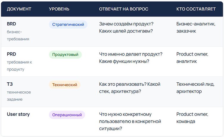 Бизнес-требования для разработки ПО