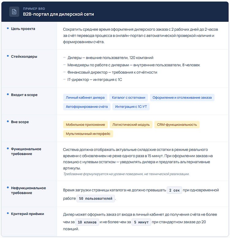 Бизнес-требования для разработки ПО