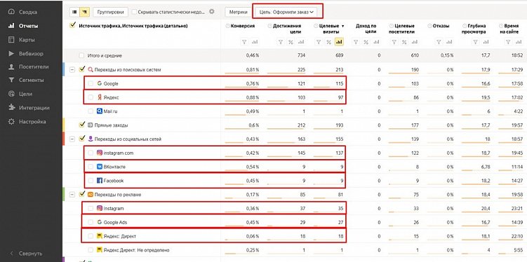 Продвижение сайта умерло: что делать?