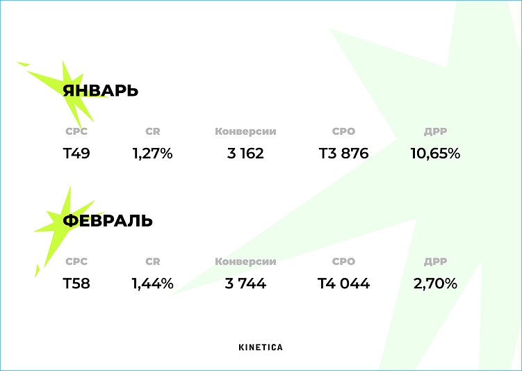 Директ подорожал в разы. Что делать, если он больше не окупается?
