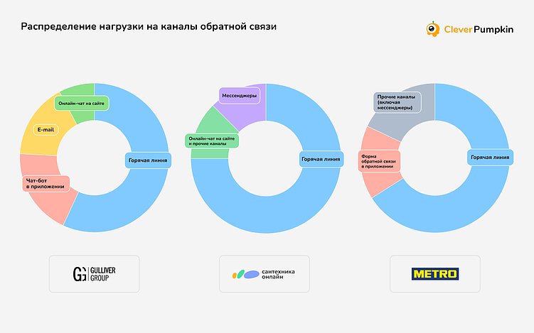 Инструменты клиентской поддержки: опыт e-commerce брендов