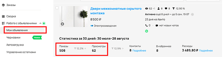 Пример конверсии из показа в просмотр на Авито