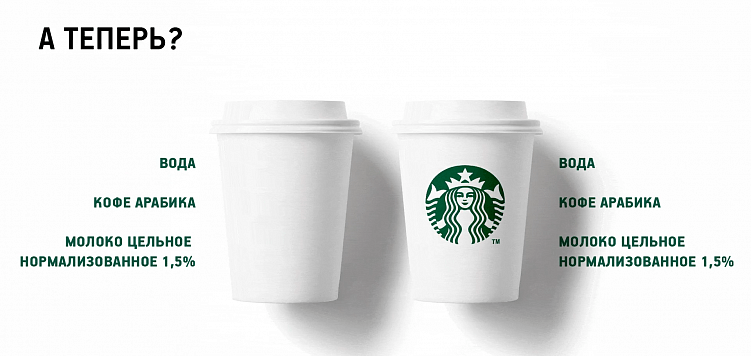 Фирменный стиль, айдентика, бренд – что же заказывать в брендинговом агентстве?