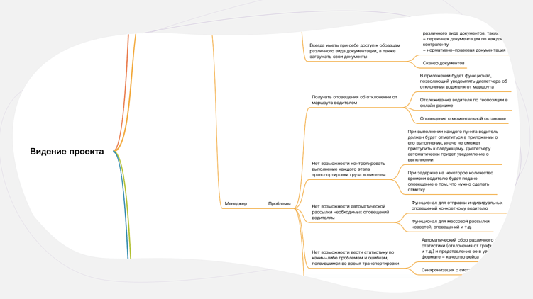 Как провести аналитику перед разработкой веб- и мобильных приложений