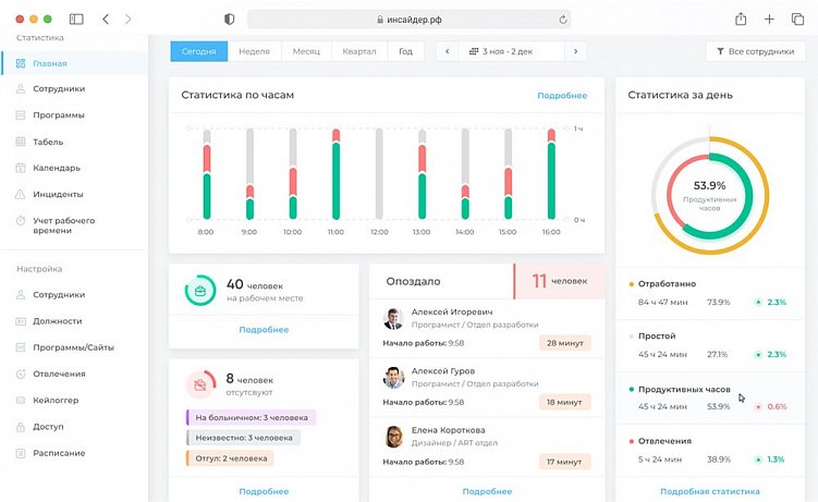 Аналоги программ для удаленного контроля устройств