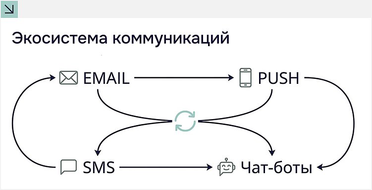 Не только e-commerce: как CRM-маркетинг помогает продавать сложное оборудование и услуги