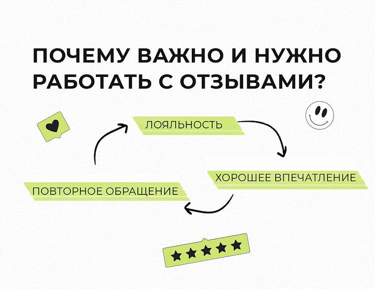 РАБОТА С ОТЗЫВАМИ — MUST HAVE для локальных компаний