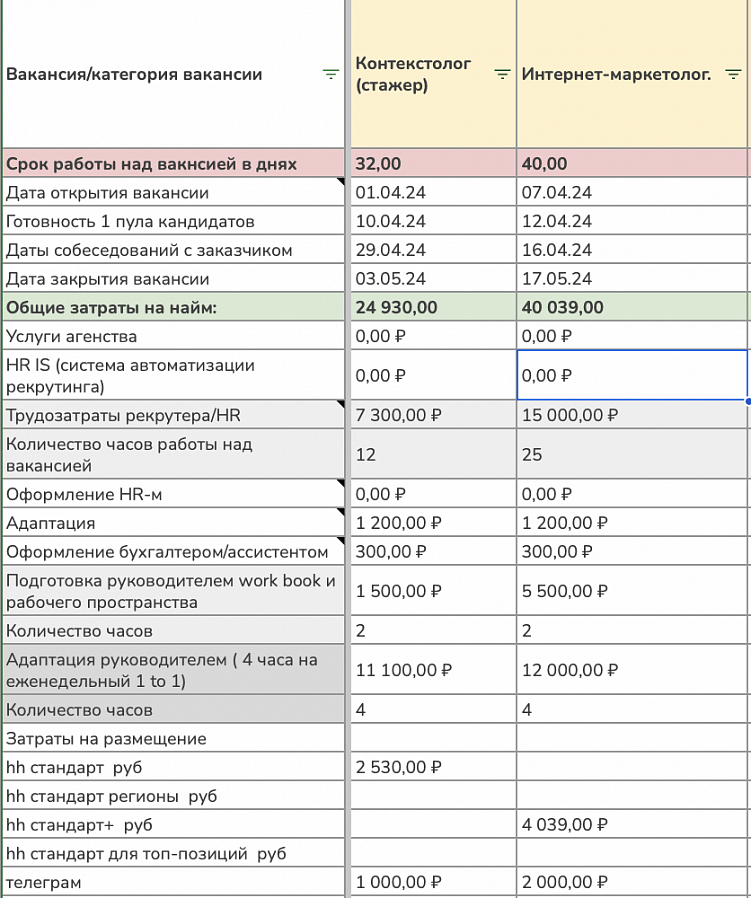 Аналитика подбора.