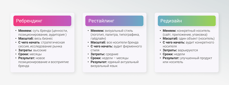 Ребрендинг, рестайлинг, редизайн: в чём разница и что выбрать
