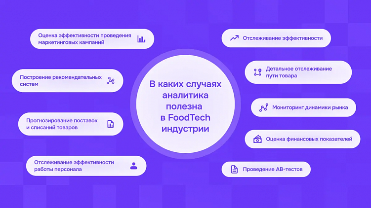 +16% выручки: инновации машинного обучения в сфере FoodTech и предиктивной аналитики